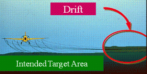 Drift from aerial application