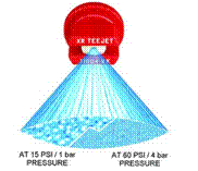 pressure versus droplet size