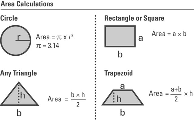 area calculations