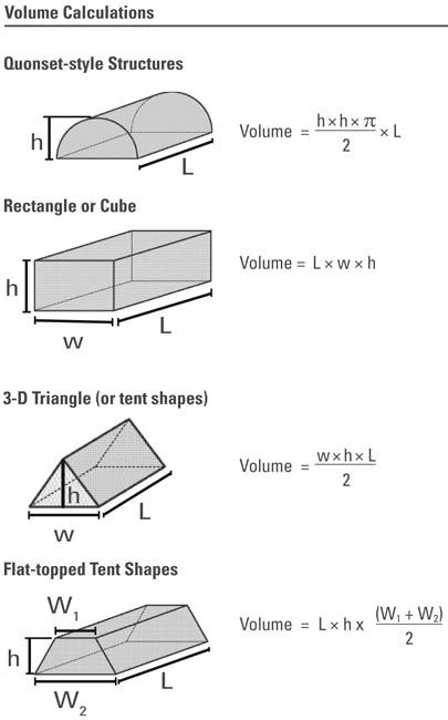 Volume Measurements Chart