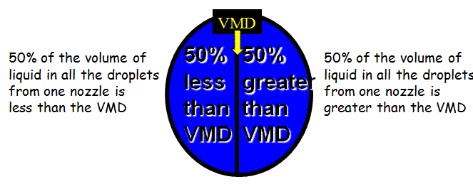 vmd measure mean square displacement